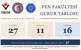Tübitak 2209 A-B 2025/1 Kapsamındaki Proje Başarısı