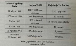 ÇOMÜ’lü Akademisyen 108 Yıllık Tarihi Yanlışı Düzeltti!
