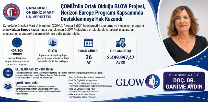 ÇOMÜ'nün Ortak Olduğu GLOW Projesi, Horizon Avrupa Birliği Europe Programı Kapsamında Desteklenmeye Hak Kazandı