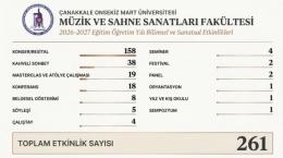 Rektörümüzden Fakültemize Tebrik Mesajı