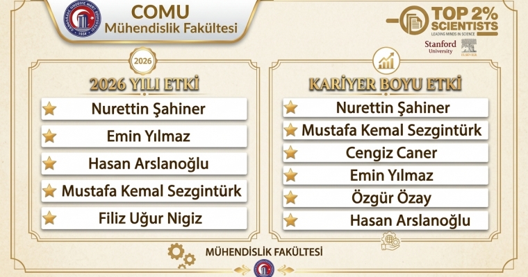 Mühendislik Fakültesi Öğretim Üyelerimiz Dünyanın En Etkili Bilim İnsanları Listesinde