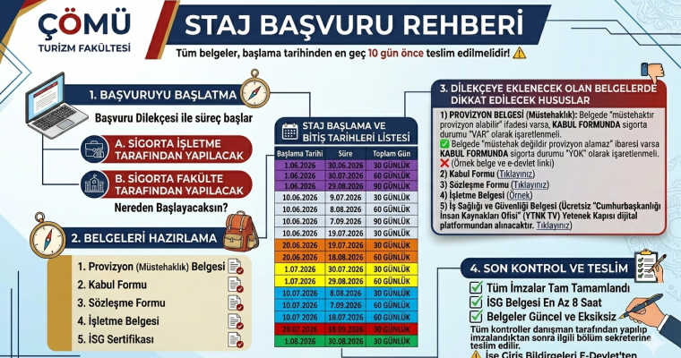 Staj Başvuru Süreci