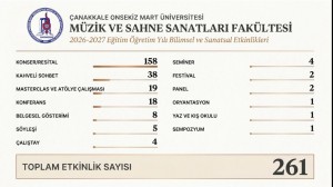 Rekt&ouml;r&uuml;m&uuml;z Prof. Dr. Ramazan C&uuml;neyt Erenoğlu&rsquo;ndan M&uuml;zik ve Sahne Sanatları Fak&uuml;ltesi'nin  2026&ndash;2027 Akademik Yılı A&ccedil;ılış Mesajı fotoğraf 1