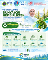 Sıfır Atık Hareketi&rsquo;nin 9. Yılında &Ccedil;OM&Uuml;&rsquo;den COP31&rsquo;e G&uuml;&ccedil;l&uuml; Gen&ccedil;lik Katkısı fotoğraf 2